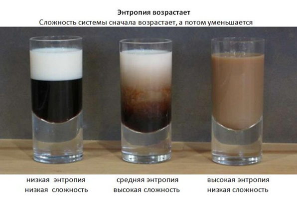Правда и мифы об энтропии. Как работает второй закон термодинамики? - 10