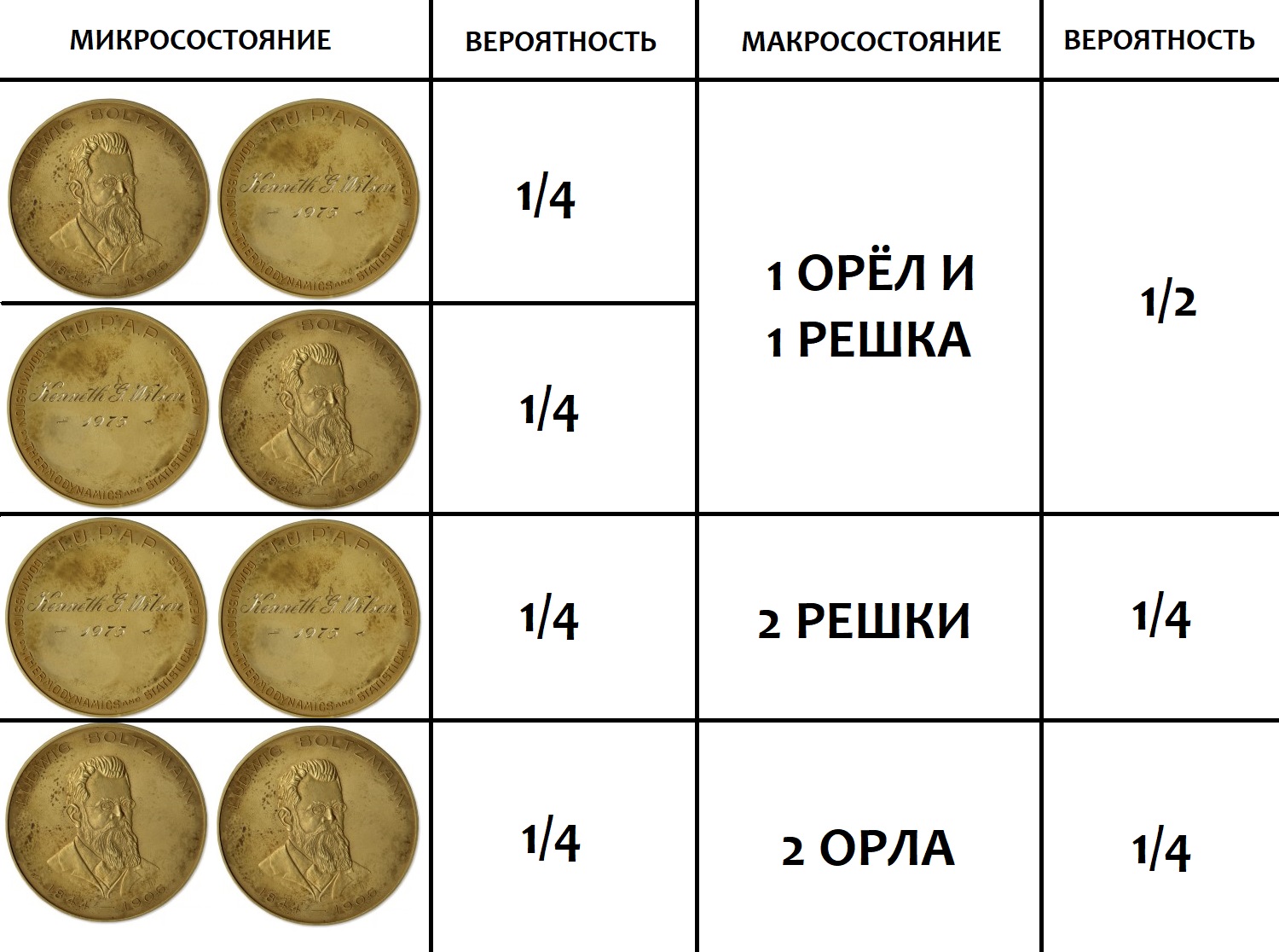 Правда и мифы об энтропии. Как работает второй закон термодинамики? - 6