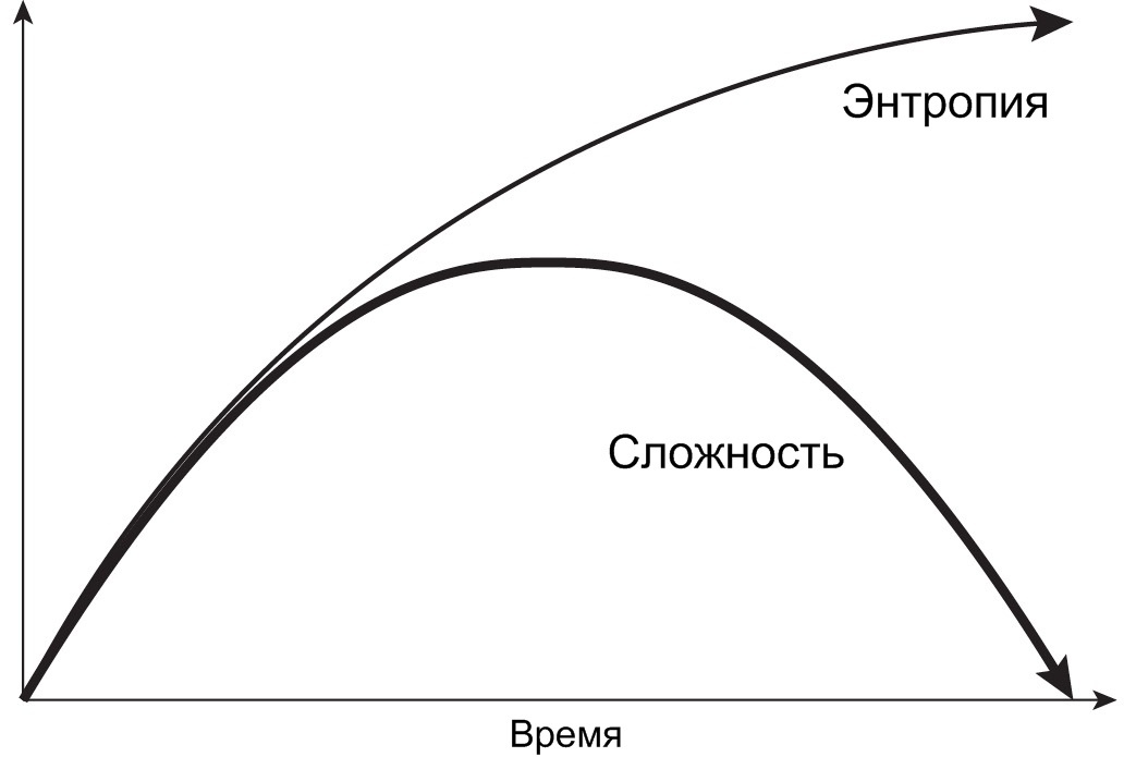 Правда и мифы об энтропии. Как работает второй закон термодинамики? - 9