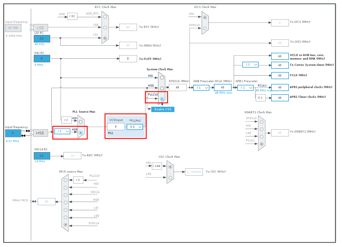 STM32. Подготавливаем среду разработки в Linux - 9