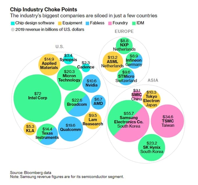 Китай прорывает блокаду в битве за чипы? Страна планирует удвоить производство в течение пяти лет - 2