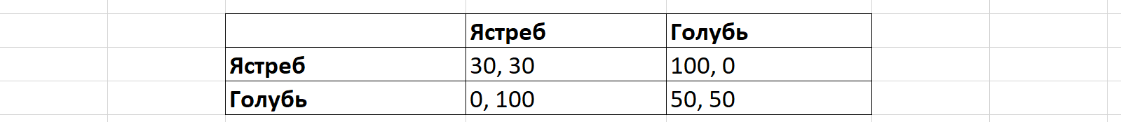 Теория игр за 15 минут - 7