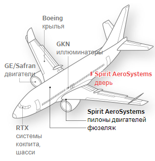 «Это длилось годами». Внутри производственного бардака Boeing - 2