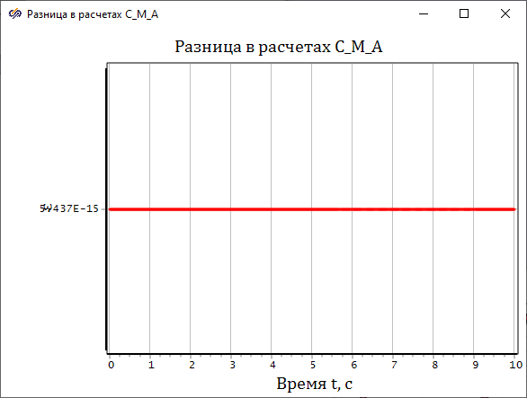 Об импортозамещении MATLAB-Simulink на примере модели динамики авиационного средства поражения - 12