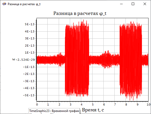 Ненулевая разница