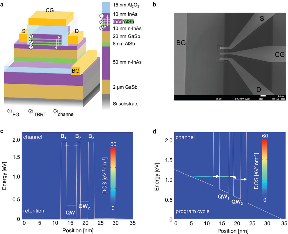 Золотая эпоха в микроэлектронике - 12 Золотая эпоха в микроэлектронике - 12