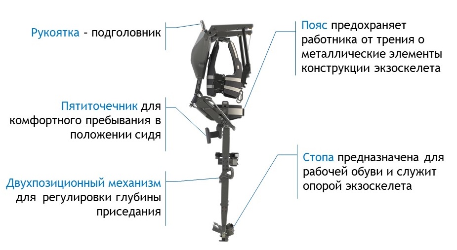 Экзоскелет «Норникеля»: как он таким стал - 17