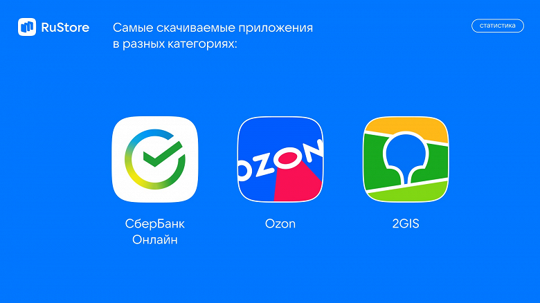 Отечественная альтернатива Google Play: самые популярные игры и приложения RuStore в 2023 году