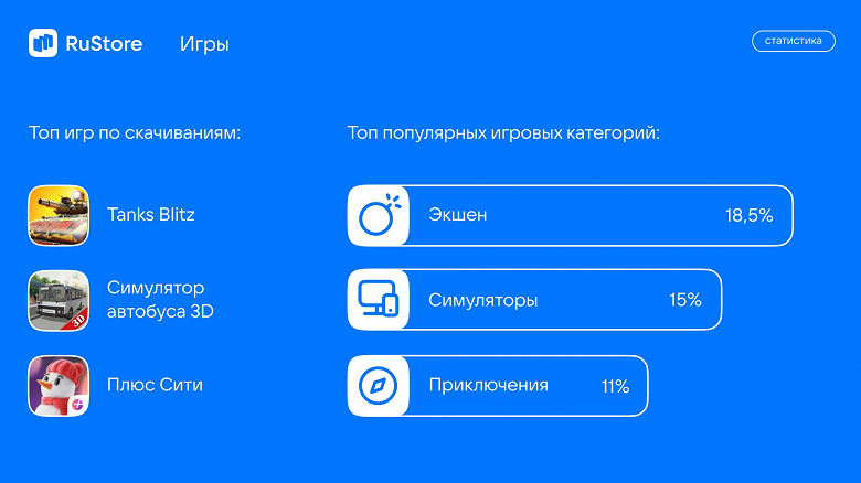 Отечественная альтернатива Google Play: самые популярные игры и приложения RuStore в 2023 году