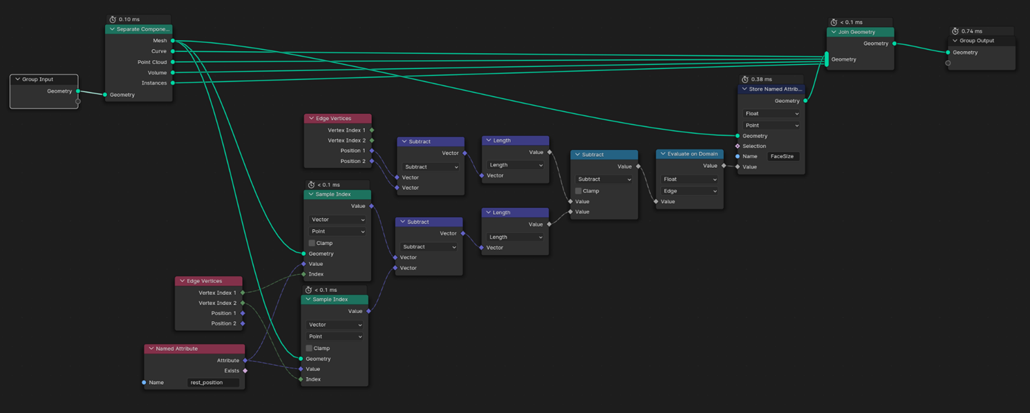 Сетап (node tree) расчёта сжатия/растяжения