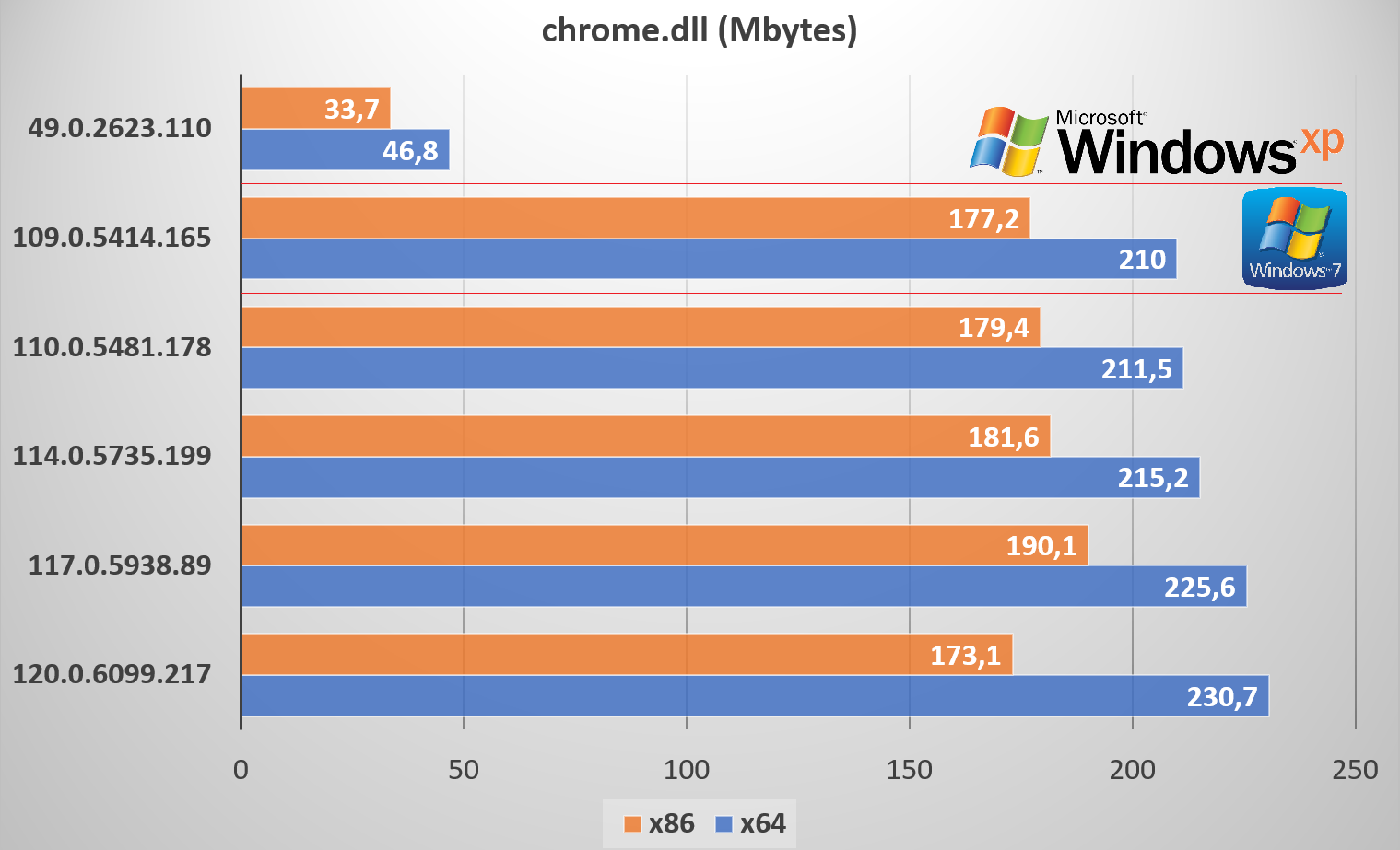 VMProtect Ultimate не смог в контроль разрастающейся кодовой базы браузера Chrome