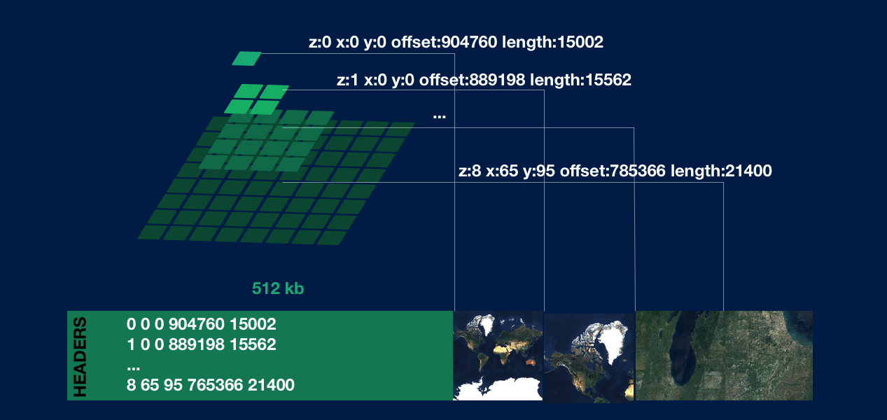 Бесплатные векторные карты на своём хостинге - 3 Бесплатные векторные карты на своём хостинге - 3