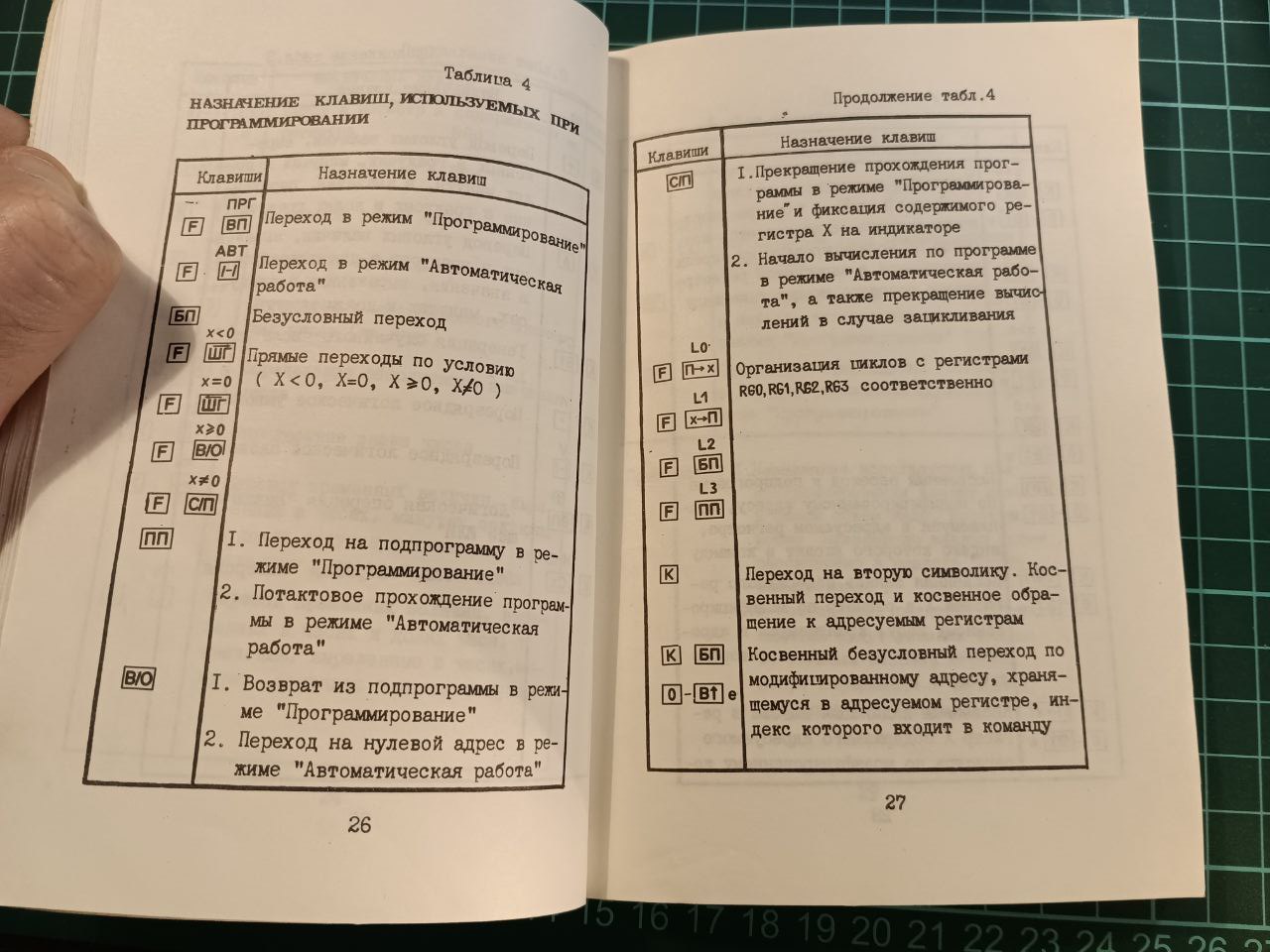 Калькуляторы с обратной польской нотацией - 7