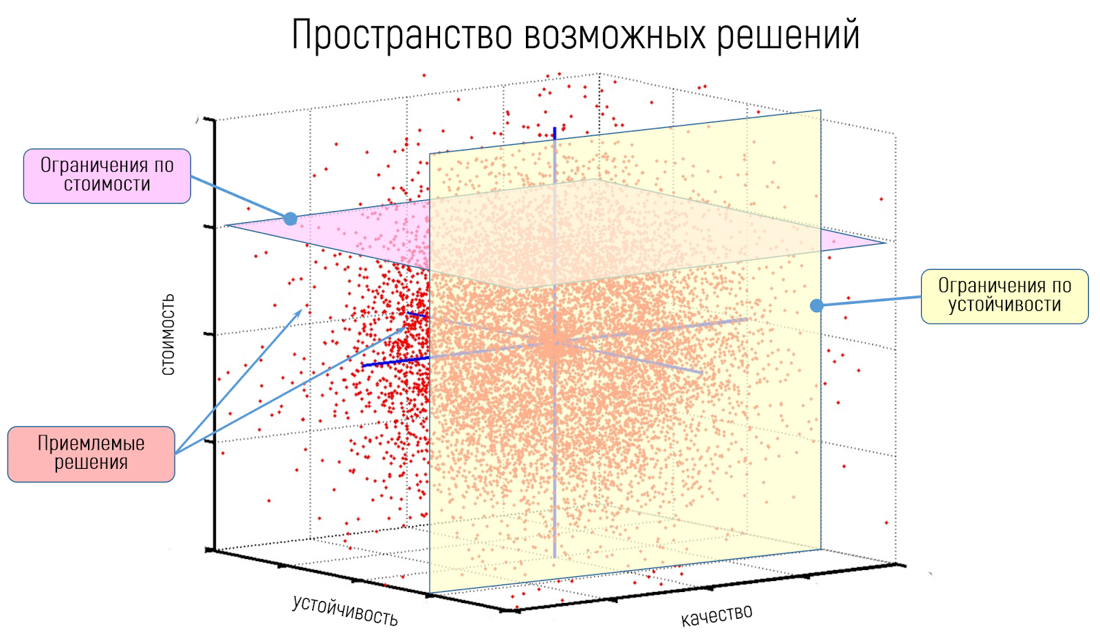 Не все расписания занятий одинаково полезны - 11