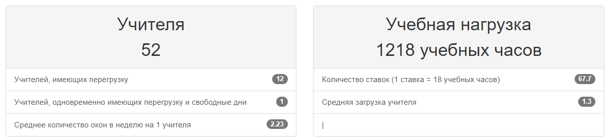 Не все расписания занятий одинаково полезны - 14