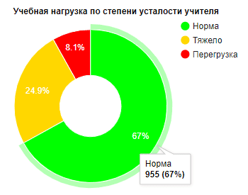 Не все расписания занятий одинаково полезны - 15