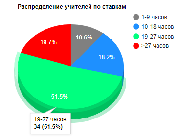 Не все расписания занятий одинаково полезны - 16