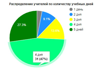 Не все расписания занятий одинаково полезны - 17