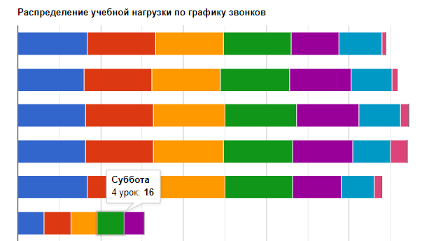 Не все расписания занятий одинаково полезны - 18