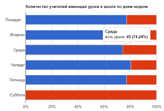 Не все расписания занятий одинаково полезны - 19