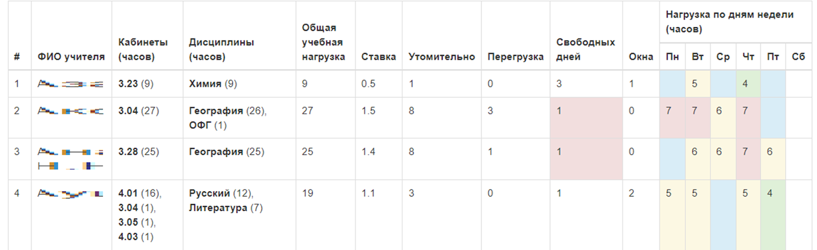 Не все расписания занятий одинаково полезны - 20