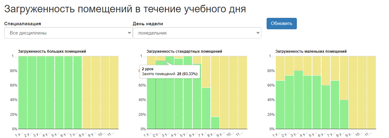 Не все расписания занятий одинаково полезны - 21