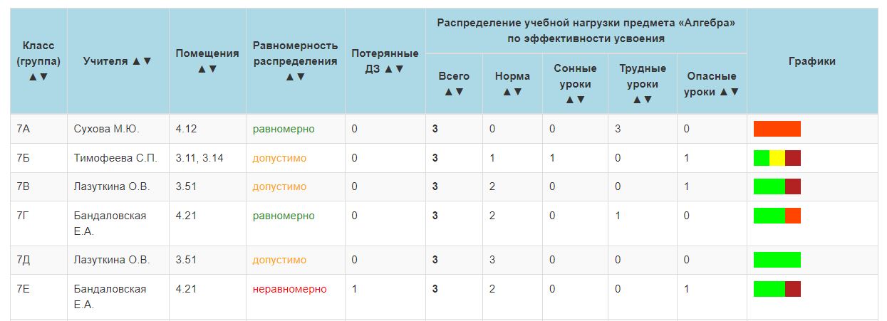 Не все расписания занятий одинаково полезны - 26