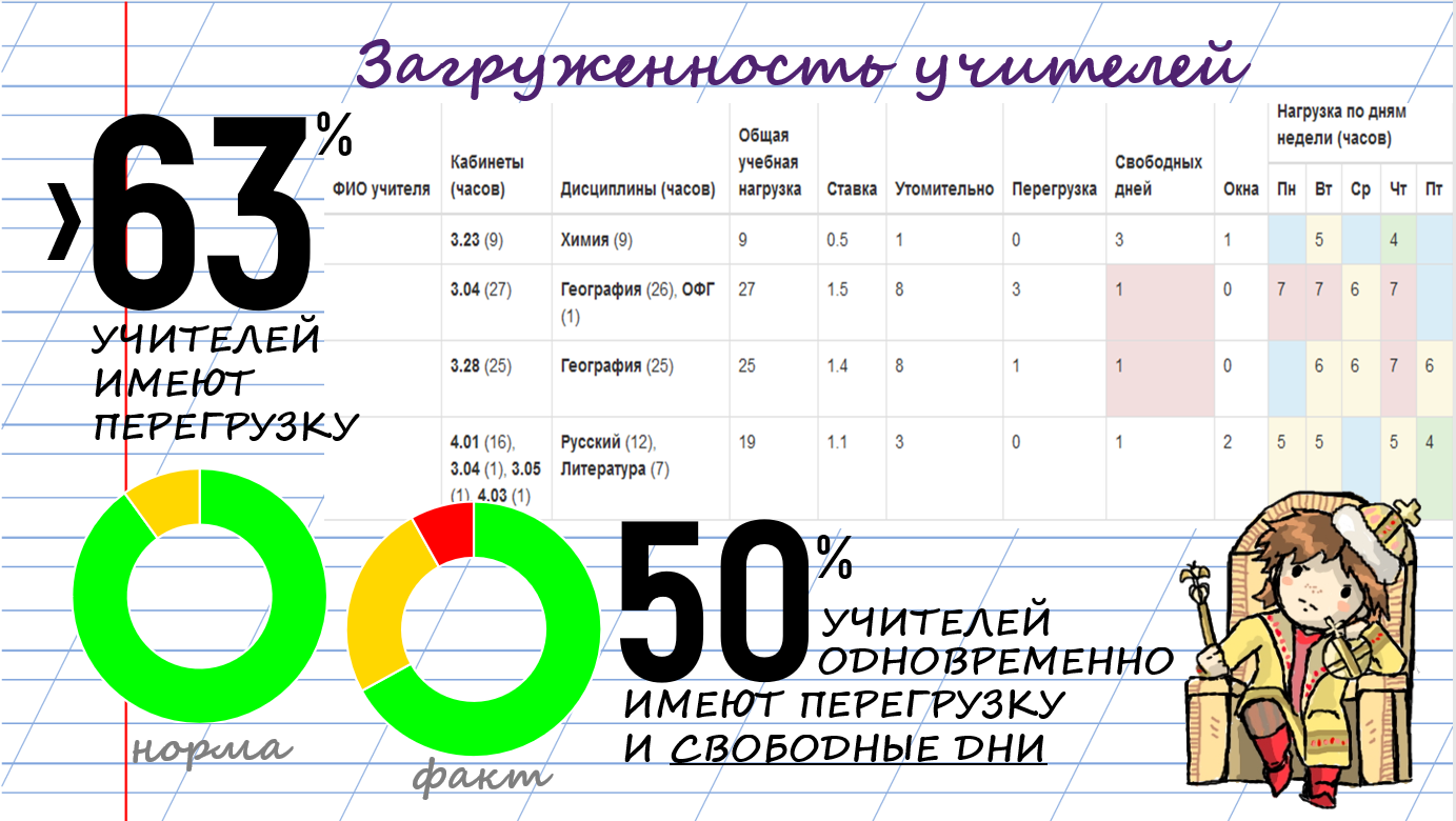 Не все расписания занятий одинаково полезны - 29