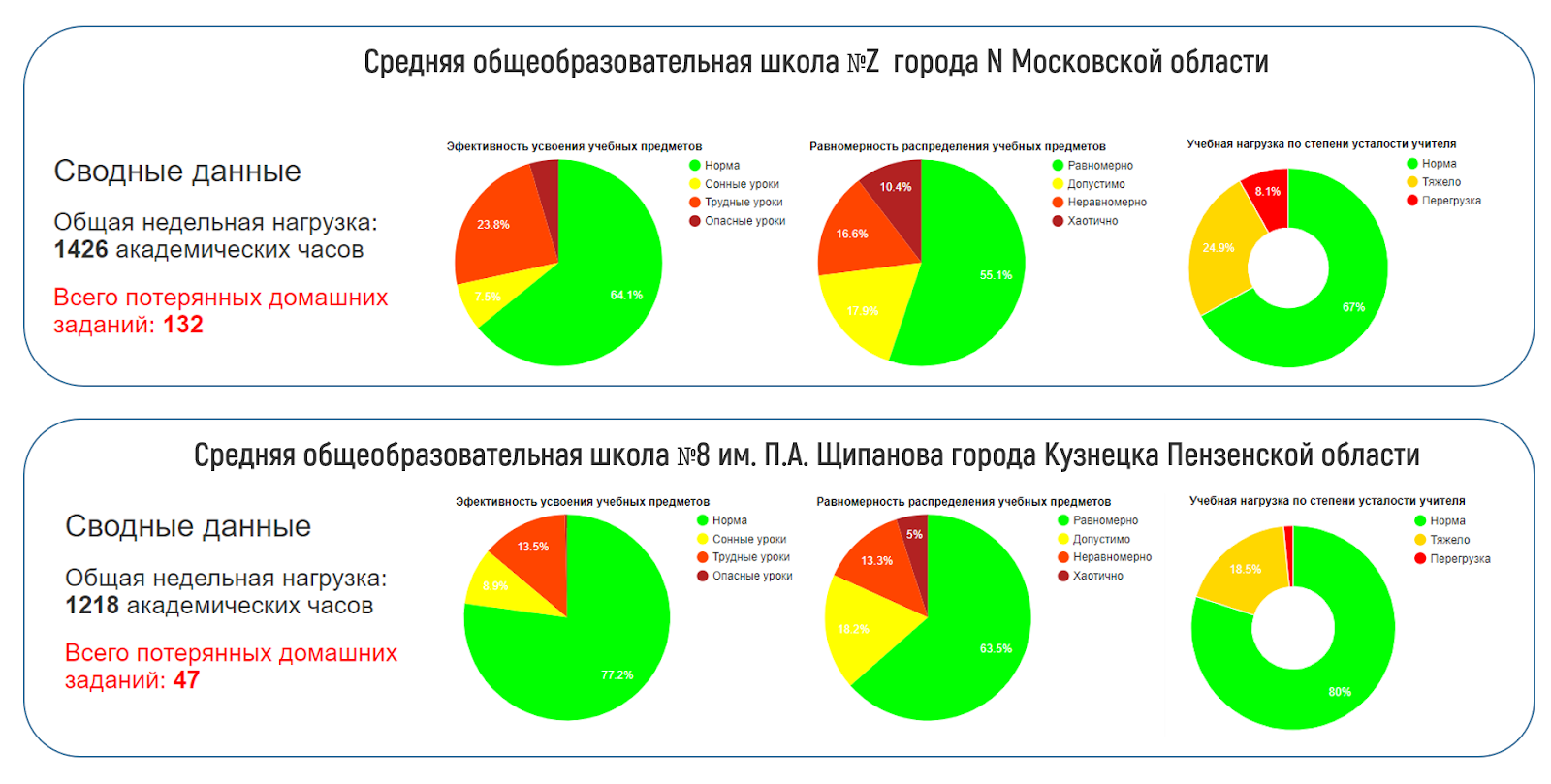 Не все расписания занятий одинаково полезны - 31