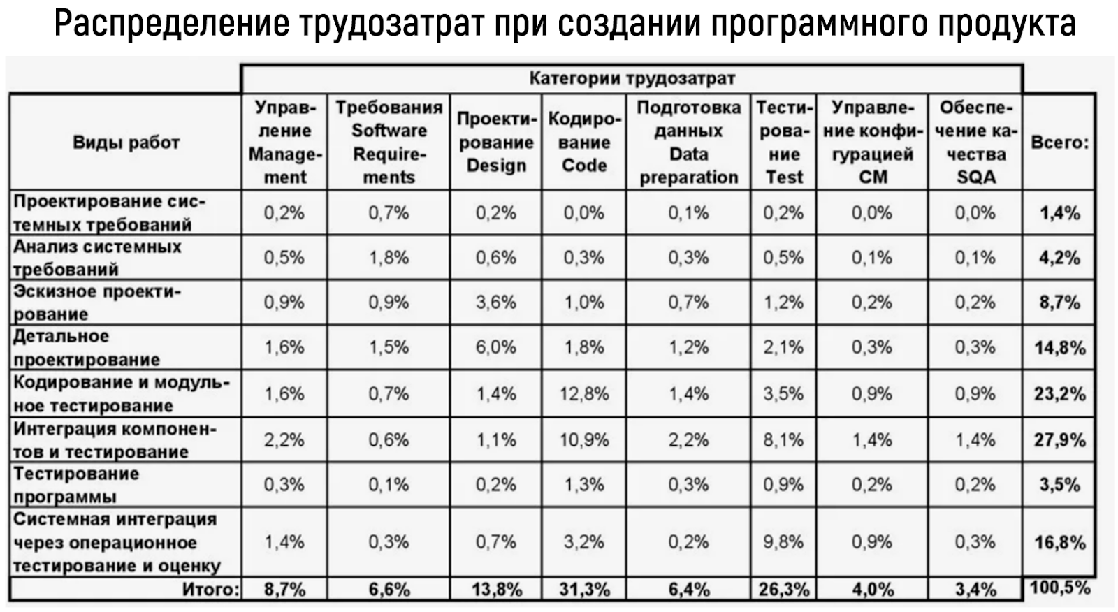 Источник