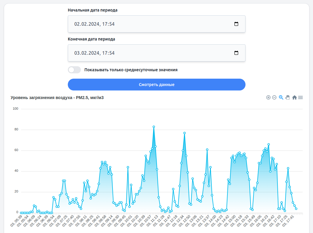 Полученный графический интерфейс для API