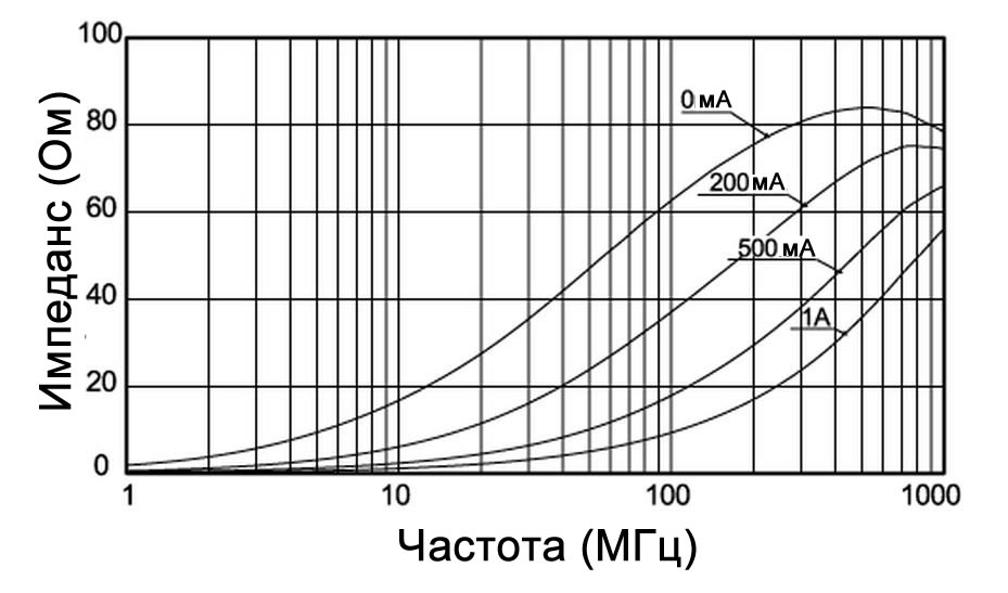 Универсальная плата для E-Ink экранов. Ч1. Разработка системы питания - 47