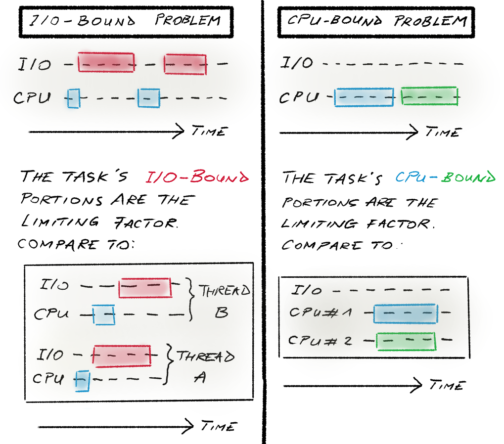 Разобраться раз и навсегда: Task.WhenAll или Parallel.ForEachAsync в C# - 2