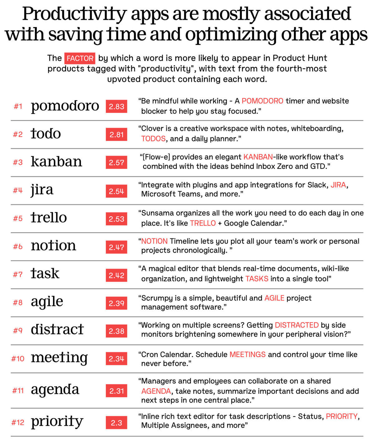 Иногда лучше делать, а не планировать - 5 Иногда лучше делать, а не планировать - 5