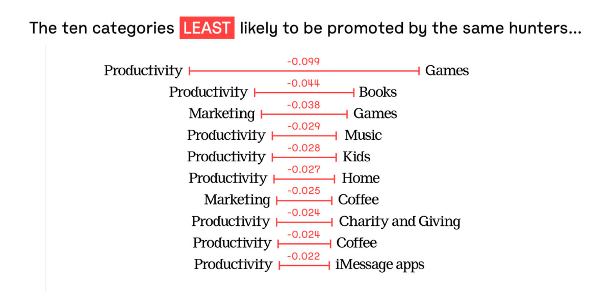 Иногда лучше делать, а не планировать - 6 Иногда лучше делать, а не планировать - 6