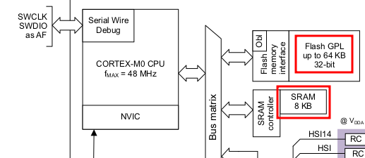 STM32. Процесс компиляции и сборки прошивки - 4