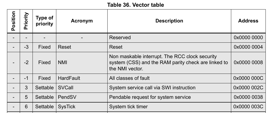 STM32. Процесс компиляции и сборки прошивки - 5