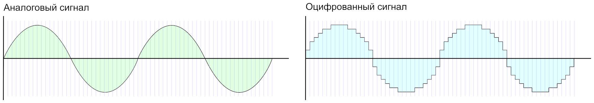 Цифровая музыка на микрокомпьютерах (часть 1-2) - 6 Цифровая музыка на микрокомпьютерах (часть 1-2) - 6