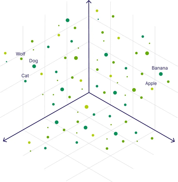 Источник изображения: A Gentle Introduction to Vector Databases | Weaviate — vector database