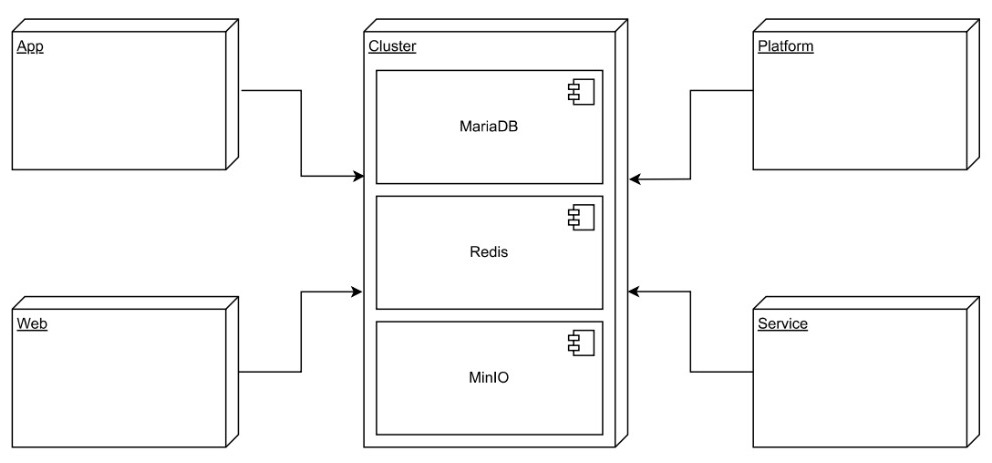 Рис. 1. UML-диаграмма развертывания
