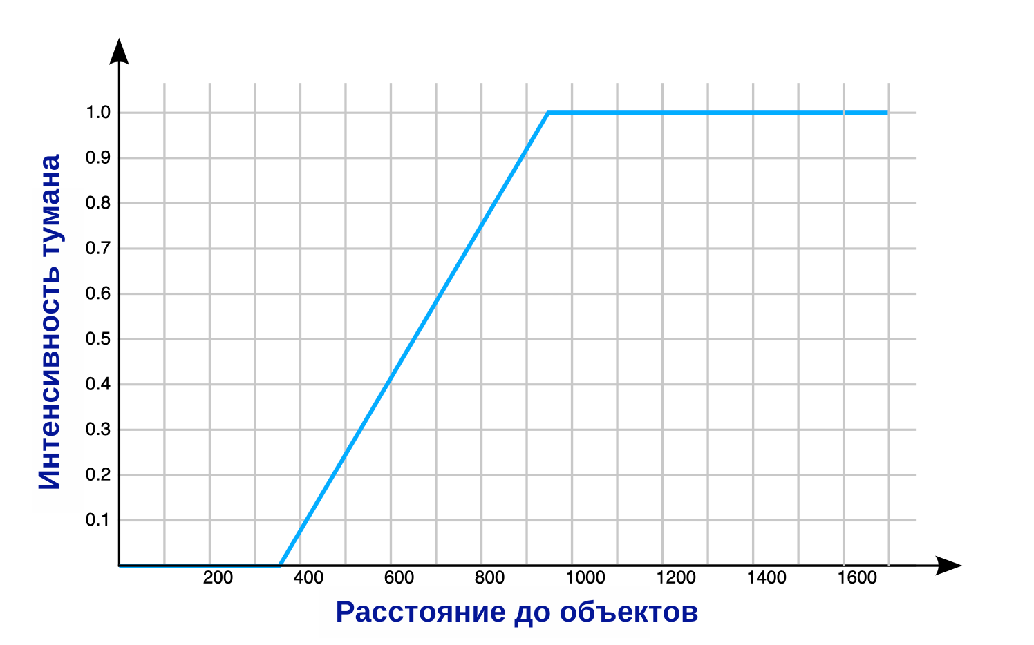 Математика наклона в картах, или как мы сделали небо - 14