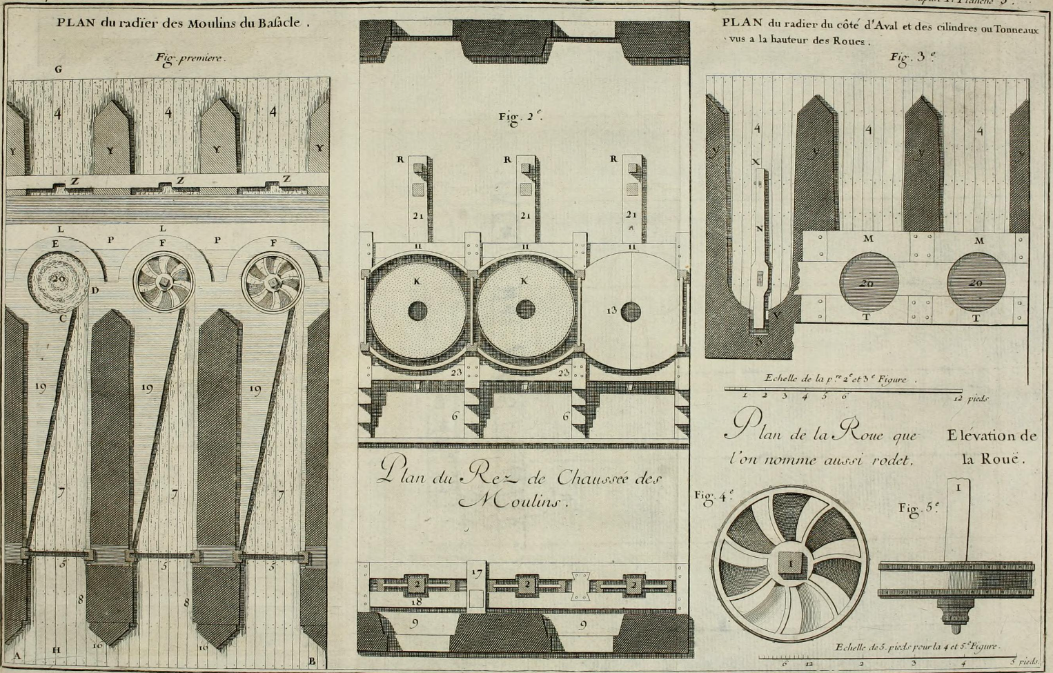 Горизонтальные мельничные колёса, наблюдаемые Белидором на Гаронне. Из Belidor, Architecture hydraulique vol. 1, part 2, Plan 5.