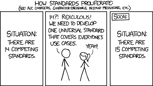  xkcd #927 “Standards” (Randall Munroe)