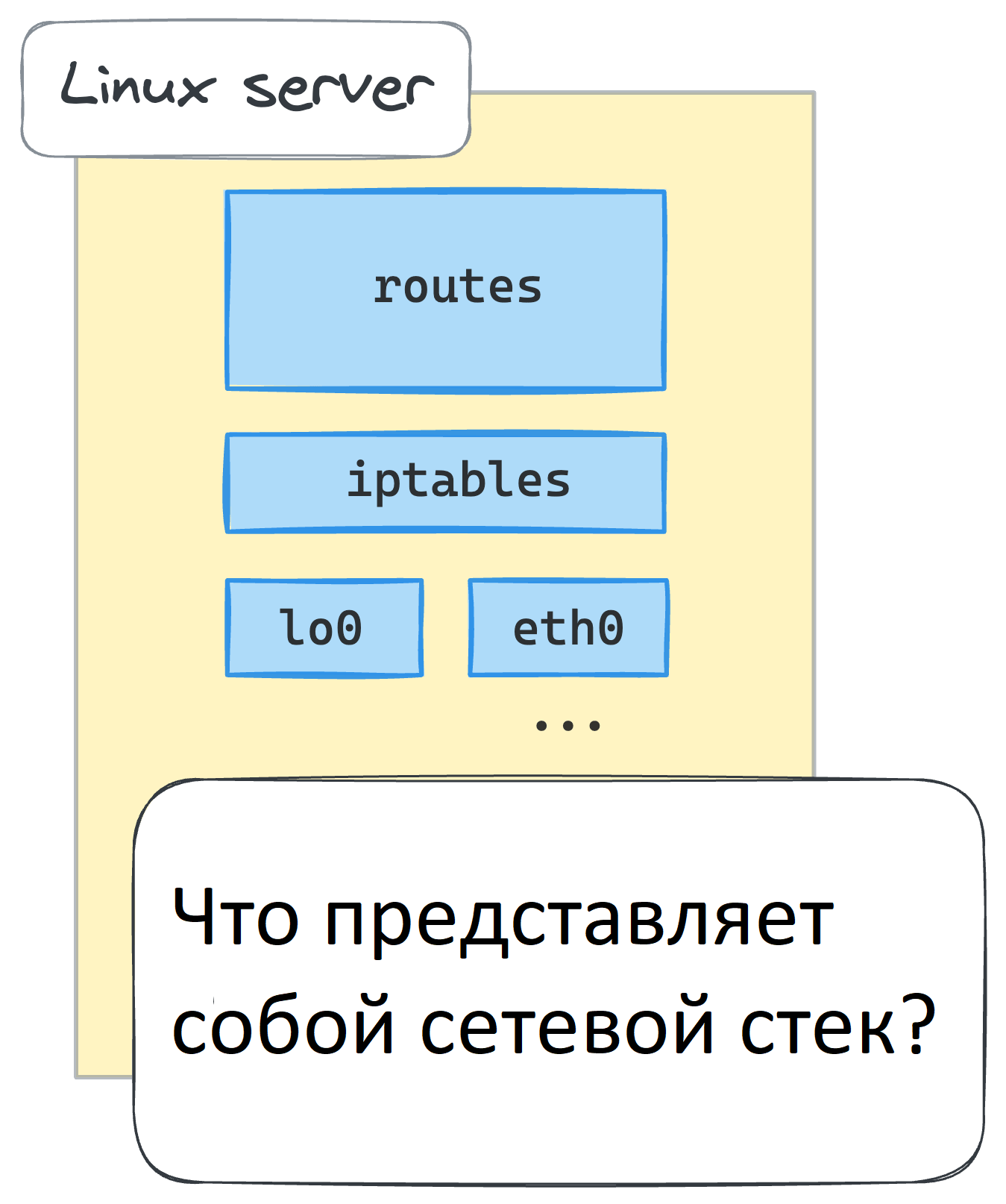 Как работает сеть в контейнерах: Docker Bridge с нуля - 1