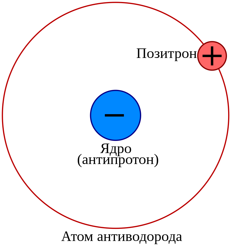 Почему варп-двигатель не получится построить при помощи антиматерии - 2