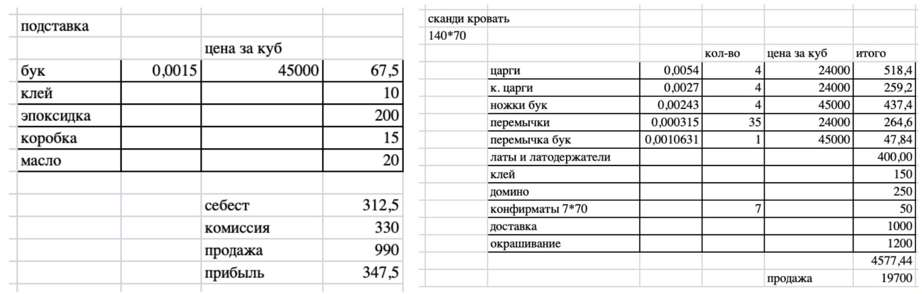 Это мой подробный расчет себестоимости детской кроватки моего производства