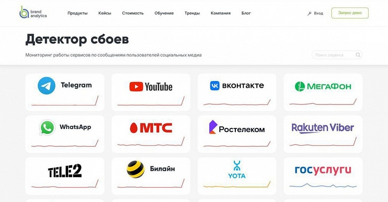 Россияне сообщают о проблемах с Telegram и YouTube. В Роскомнадзоре это назвали «массовым сбоем»