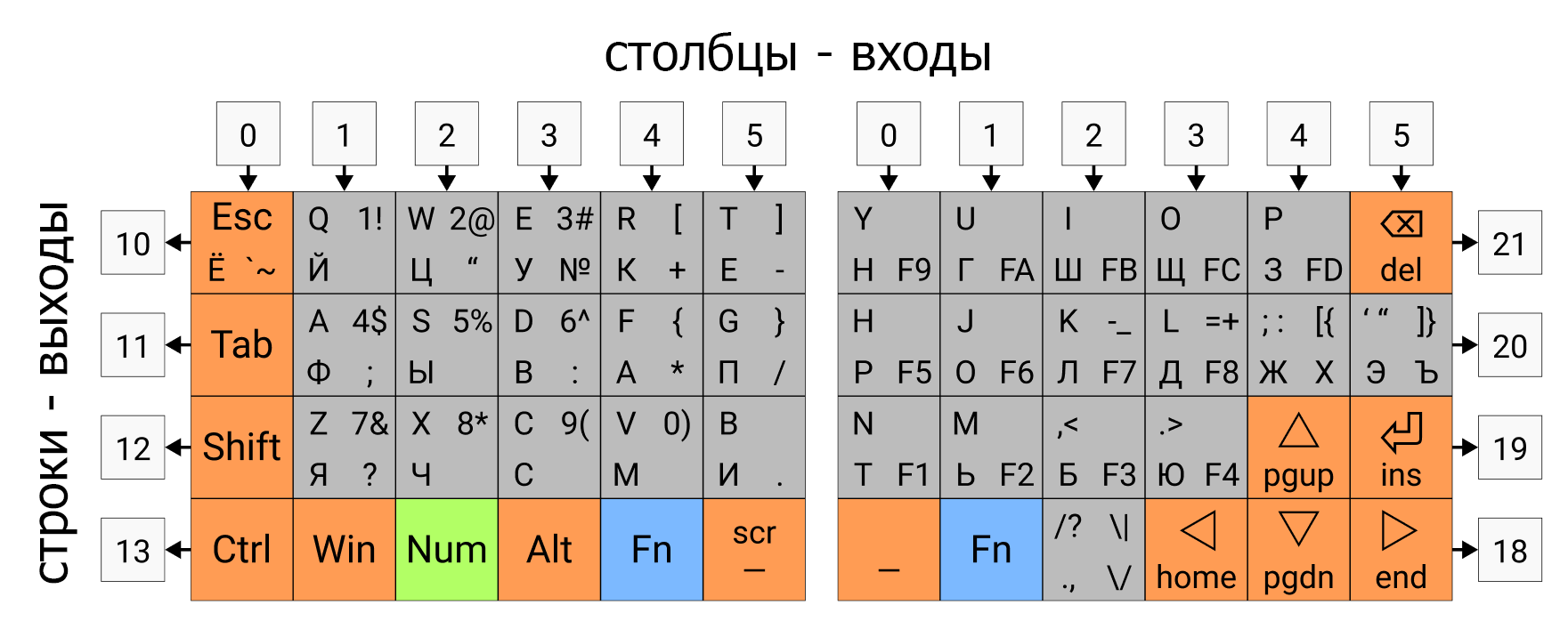 Матрица клавиш
