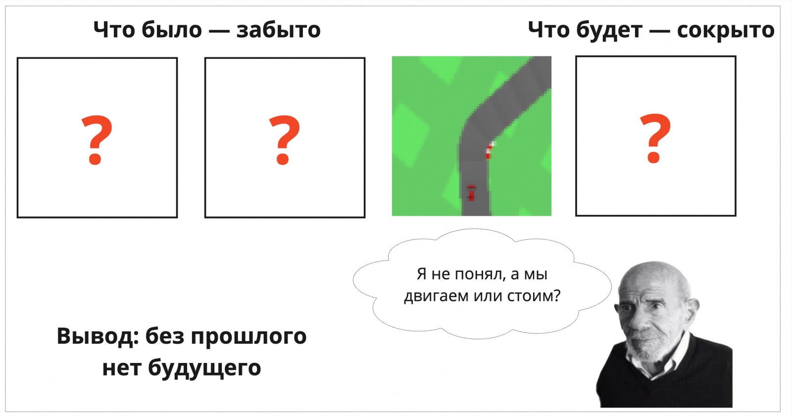 Без понимания истории трудно сказать с уверенностью, что нам делать дальше — то ли это начало гонки и надо разгоняться; то ли мы, наоборот, на полной скорости летим в кусты и надо тормозить?