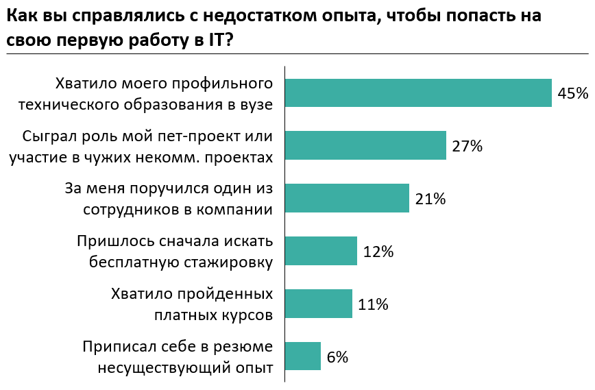 Здесь можно было выбрать сразу несколько вариантов ответа  